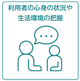 ケアマネジャーの役割として、利用者の心身の状況や生活環境の把握を説明しています。