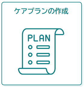 ケアマネジャーの役割として、ケアプランの作成を説明しています。