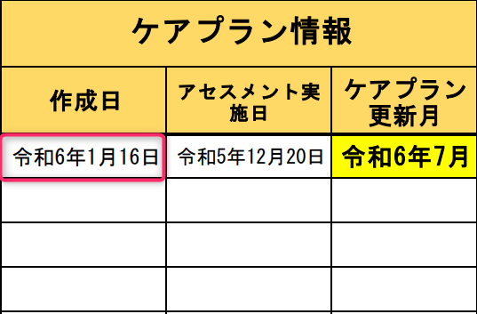 ケアプラン作成日の説明画像