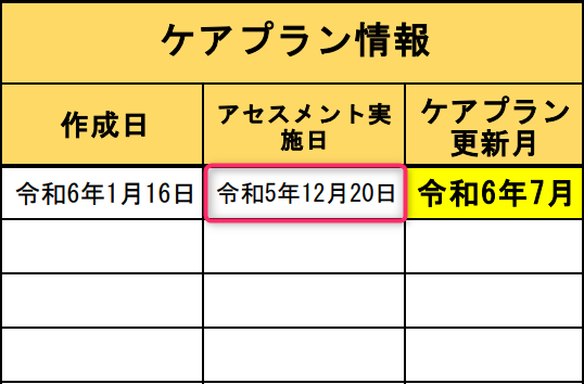 アセスメント実施日の説明画像