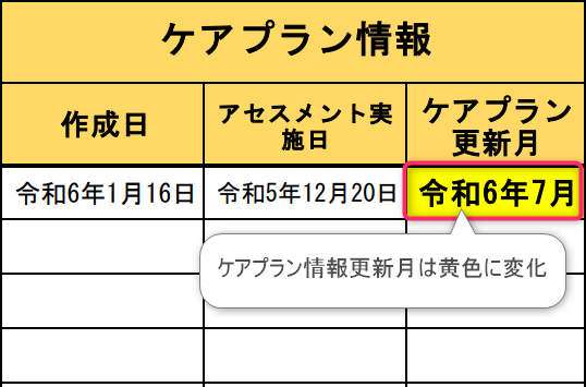 ケアプラン更新月の説明画像