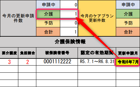 今月の更新申請件数の説明画像