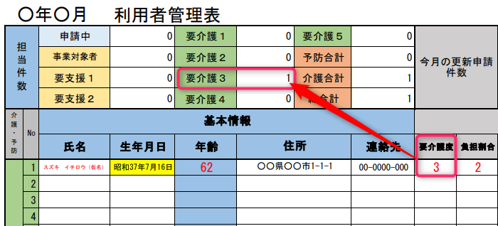 担当件数（要介護度別）の説明画像