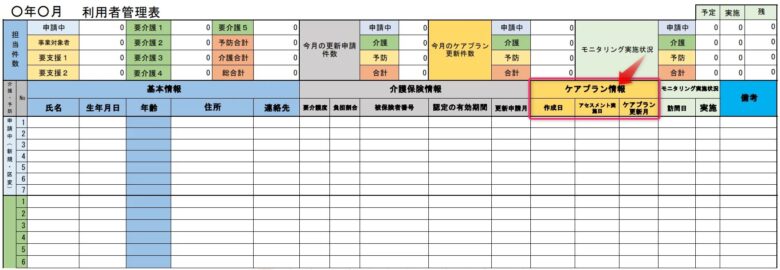 ケアプラン情報の説明画像