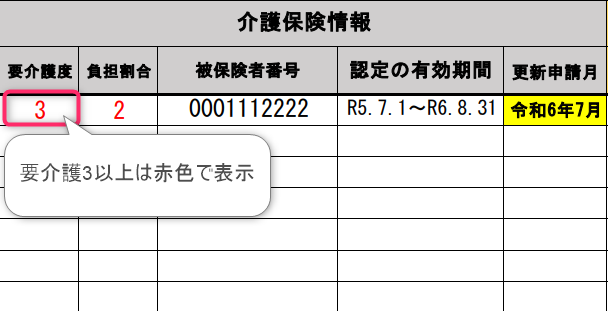 要介護度の説明画像