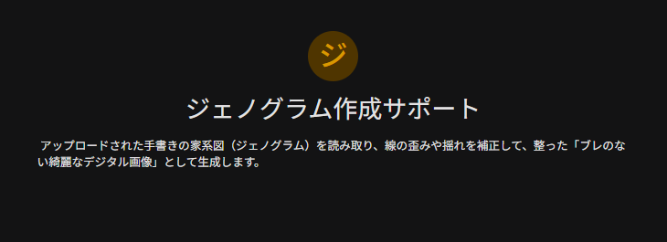 黒い背景の中央に、「ジェノグラム作成サポート」というタイトルのAIツール紹介画像があります。上部には「ジ」という文字が入った黄色の円形アイコンが配置されています。説明文には、アップロードされた手書きの家系図(ジェノグラム)を読み取り、線の歪みや揺れを補正して、整った「ブレのない綺麗なデジタル画像」として生成することが記載されています。