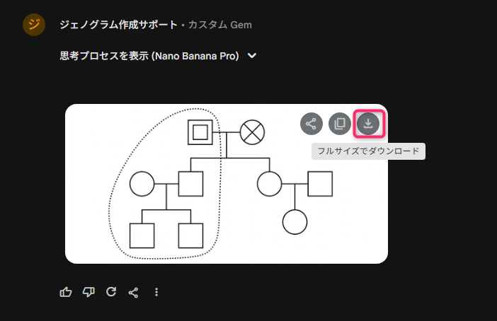 「ジェノグラム作成サポート」というAIツールの最終ステップです。黒い背景には、AIによってデジタル化された綺麗な家系図が表示されています。画像右上に表示される3つのアイコンのうち、一番右側にある下向き矢印の「ダウンロード」ボタンがピンクの枠で囲まれています。アイコンにマウスを合わせると「フルサイズでダウンロード」というガイドテキストが表示され、完成したデジタル家系図を保存する最終操作を分かりやすく説明しています。