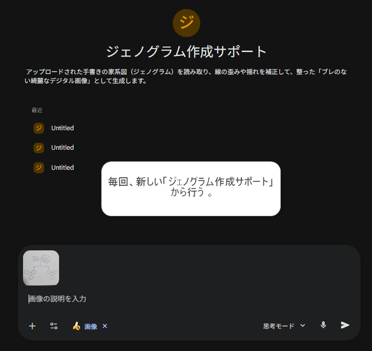 「ジェノグラム作成サポート」というAIツールの利用画面で、推奨される操作方法を説明しています。黒い背景の中央には白い吹き出しが表示され、「毎回、新しい『ジェノグラム作成サポート』から行う。」というアドバイスが記載されています。これは、前の画像で示された「続けてアップロードするとエラーが起きやすい」という問題を回避するための解決策を提示しています。