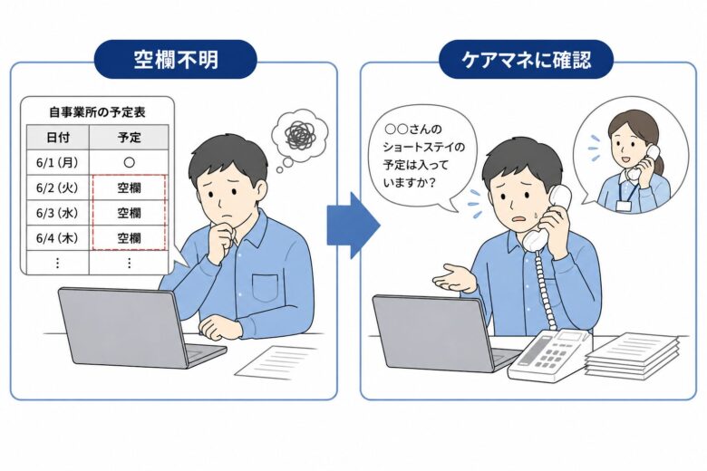 ケアマネにショートステイの予定を確認するサービス事業所の男性