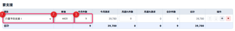 要支援の入力画面における操作手順を示した表で、①項目欄からサービス種別を選択し、②単価が自動表示され、③今月件数を入力する流れが赤枠と番号で強調されている構成。入力された件数に応じて今月請求額や合計件数、合計金額が自動計算され、最下部に全体の集計結果が表示される仕組みを表している。

