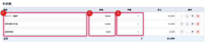 その他項目の入力画面における操作手順を示した表で、①項目欄にセミナー講師や研修資料作成、運営相談などの内容を入力し、②単価を設定し、③件数を入力する流れが赤枠と番号で強調されている構成。入力された内容に応じて売上金額が自動計算され、最下部に合計件数と総売上が集計表示される仕組みを表している。
