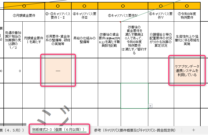 介護職員等処遇改善加算の要件一覧を示した表で、月額賃金要件やキャリアパス要件Ⅰ〜Ⅴ、令和8年度特例要件など各区分ごとの条件を整理している。表内では一部セルが強調表示され、「―」や「ケアプランデータ連携システムを利用している」といった記載内容が確認できる。
