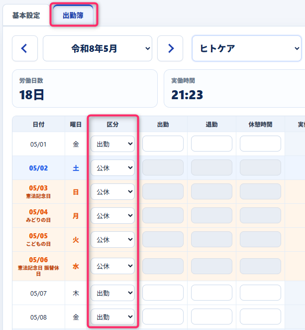 勤務シフト管理システムの出勤簿画面。令和8年5月のヒトケア勤務表が表示され、労働日数18日・実働時間21時間23分の集計とともに、各日付ごとの勤務区分をプルダウンで設定できる構成になっている。土日祝日は「公休」、平日は「出勤」が選択されており、出勤・退勤・休憩時間の入力欄も一覧形式で配置されている。
