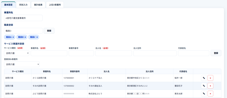 特定事業所集中減算入力アプリの基本設定画面。事業所名の入力欄に居宅介護支援事業所名を登録し、その下で職員名を追加・管理できる構成となっており、登録済みの職員はタグ形式で一覧表示される。上部にはバックアップ保存・読込、PDF出力、初期化などの操作ボタンと、月別入力や集計結果へのタブが配置されている。
