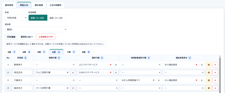 特定事業所集中減算入力アプリの月別入力画面。年度・判定期間・担当者を選択したうえで、利用者ごとのサービス利用状況を月単位で登録できる。訪問介護、通所介護、地域密着通所介護、福祉用具貸与の各サービスについて紹介先事業所を入力し、月ごとの利用者数や紹介件数を集計できる構成となっており、行追加、前月データのコピー、当月データのクリア機能によって効率的な入力作業を支援する。