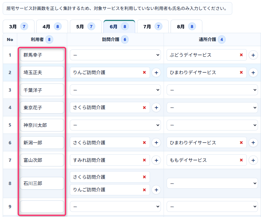 特定事業所集中減算入力アプリの月別入力画面における利用者登録一覧。判定期間ごとの月を選択し、利用者ごとに訪問介護や通所介護の紹介先事業所を登録できる構成となっている。各サービス欄には複数事業所の追加や削除が可能な入力機能を備え、月ごとの利用者数とサービス利用実績を集計しながら、特定事業所集中減算の判定に必要な紹介率データを管理できる。
