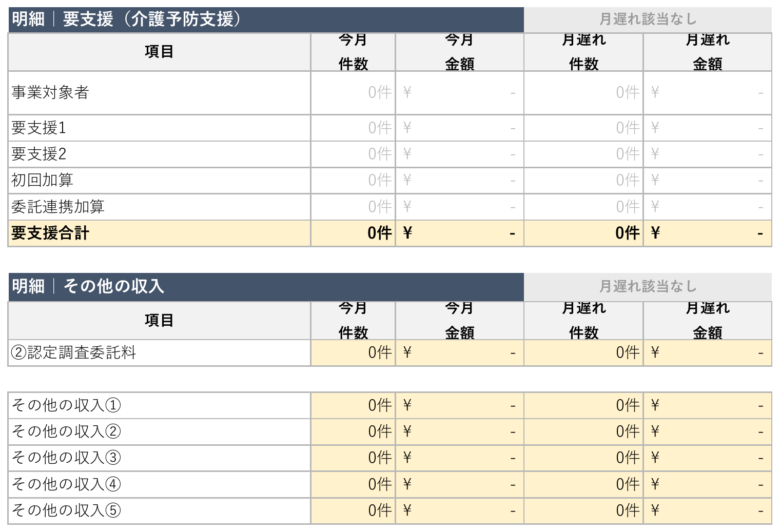 月間売上表の要介護・要支援明細