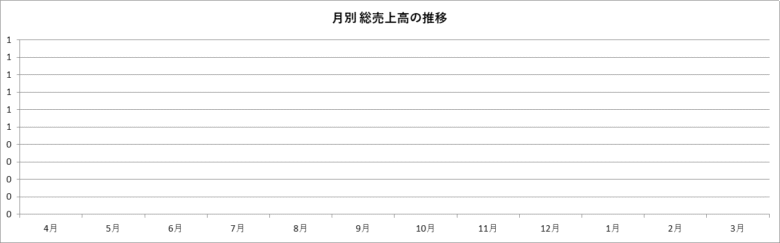 月別総売上高の推移グラフ