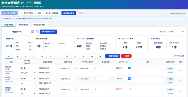 利用者管理表アプリV5のデモ画面。担当件数、認定更新件数、ケアプラン更新件数、モニタリング状況、今日の予定と利用者一覧が表示されている。