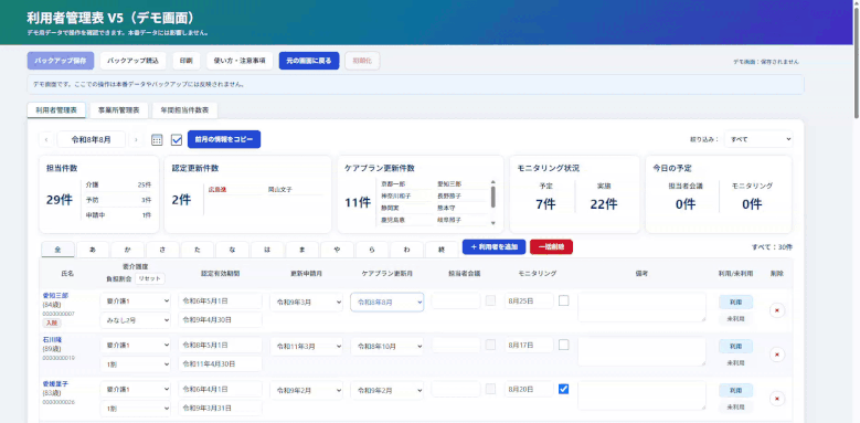 令和8年8月の利用者管理表で、負担割合のリセットボタンを押し、確認後に一覧の全利用者の負担割合を未選択の「-」へ戻す操作。